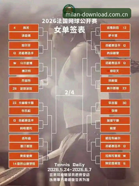 2026法网女单签表深度解析：米兰体育平台带你洞察中国金花晋级之路与赛事格局